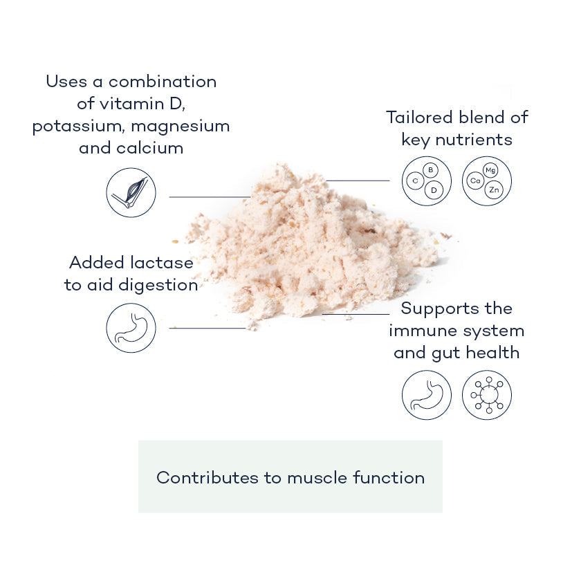MaintainingMuscle;MaintainingMuscle;MaintainingMuscle-supplement;Maintaining-Muscle-annotated-powder