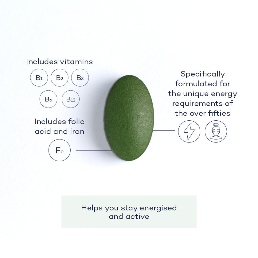 Fighting-Fatigue-supplement-angle;Fighting-Fatigue-supplement-front;Fighting-Fatigue-annotated-tablet