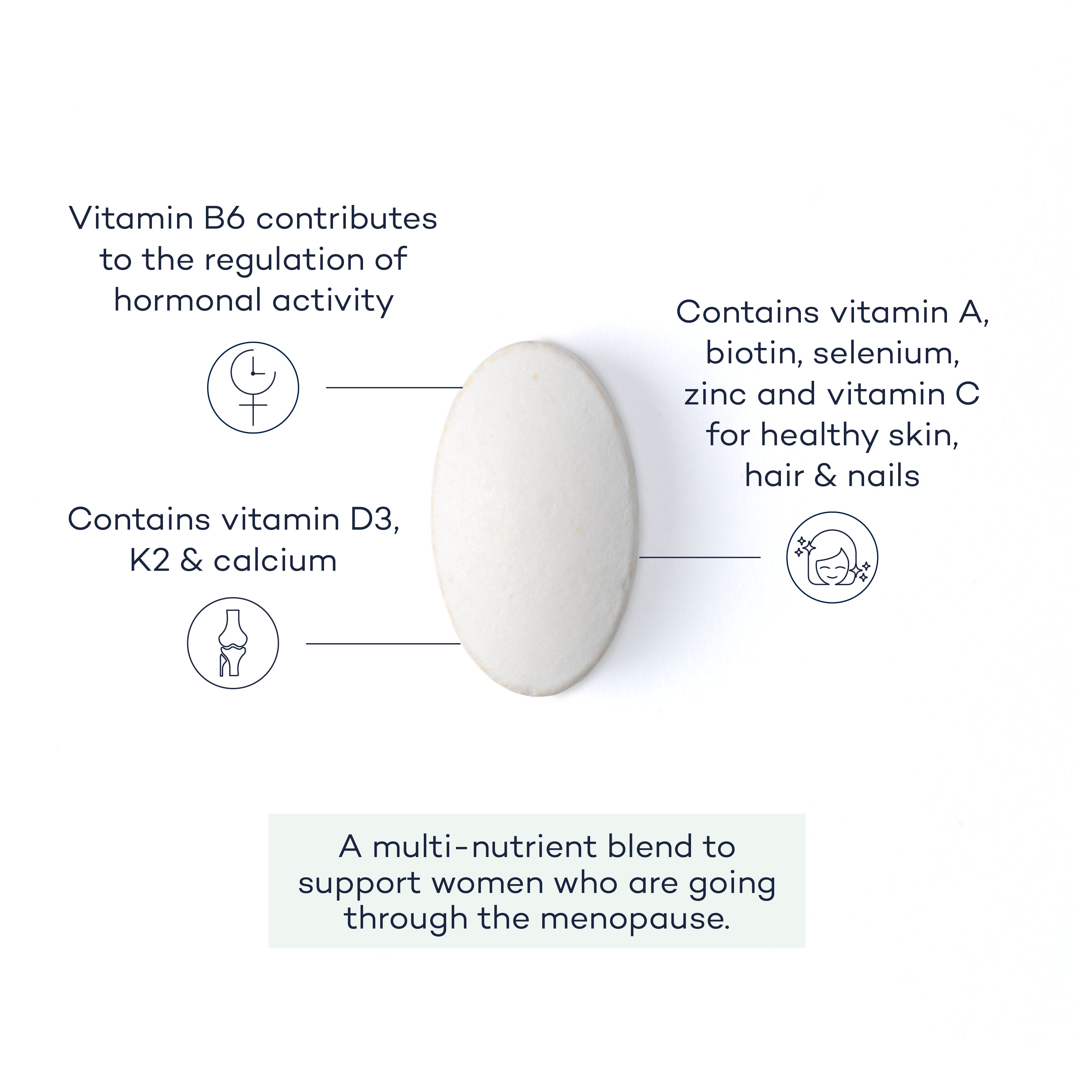 Menopause-Support-supplement-front;Menopause-support-group;Menopause Support-annotated-pill