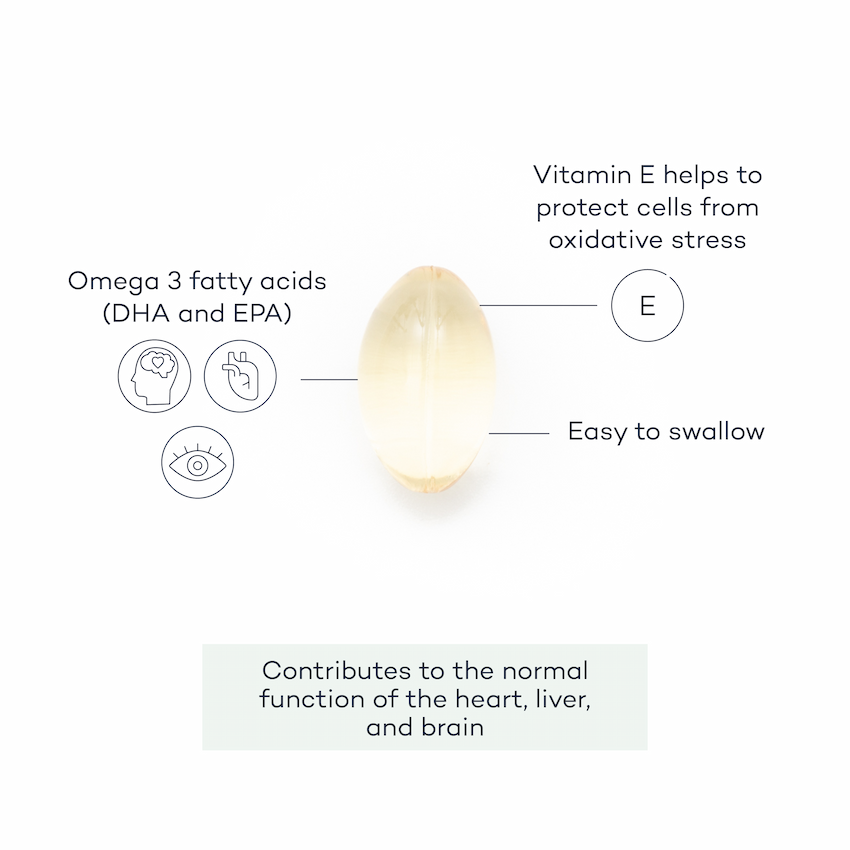 PF Omega supplement front